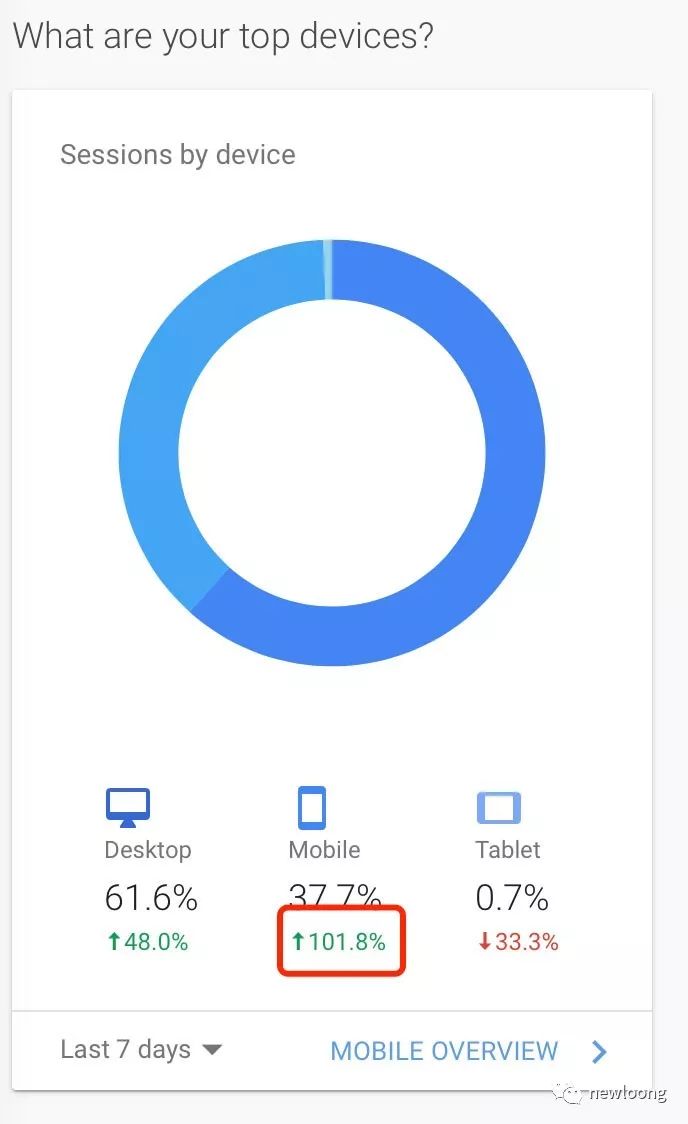 什么是网站性能，为何性能至关重要？
