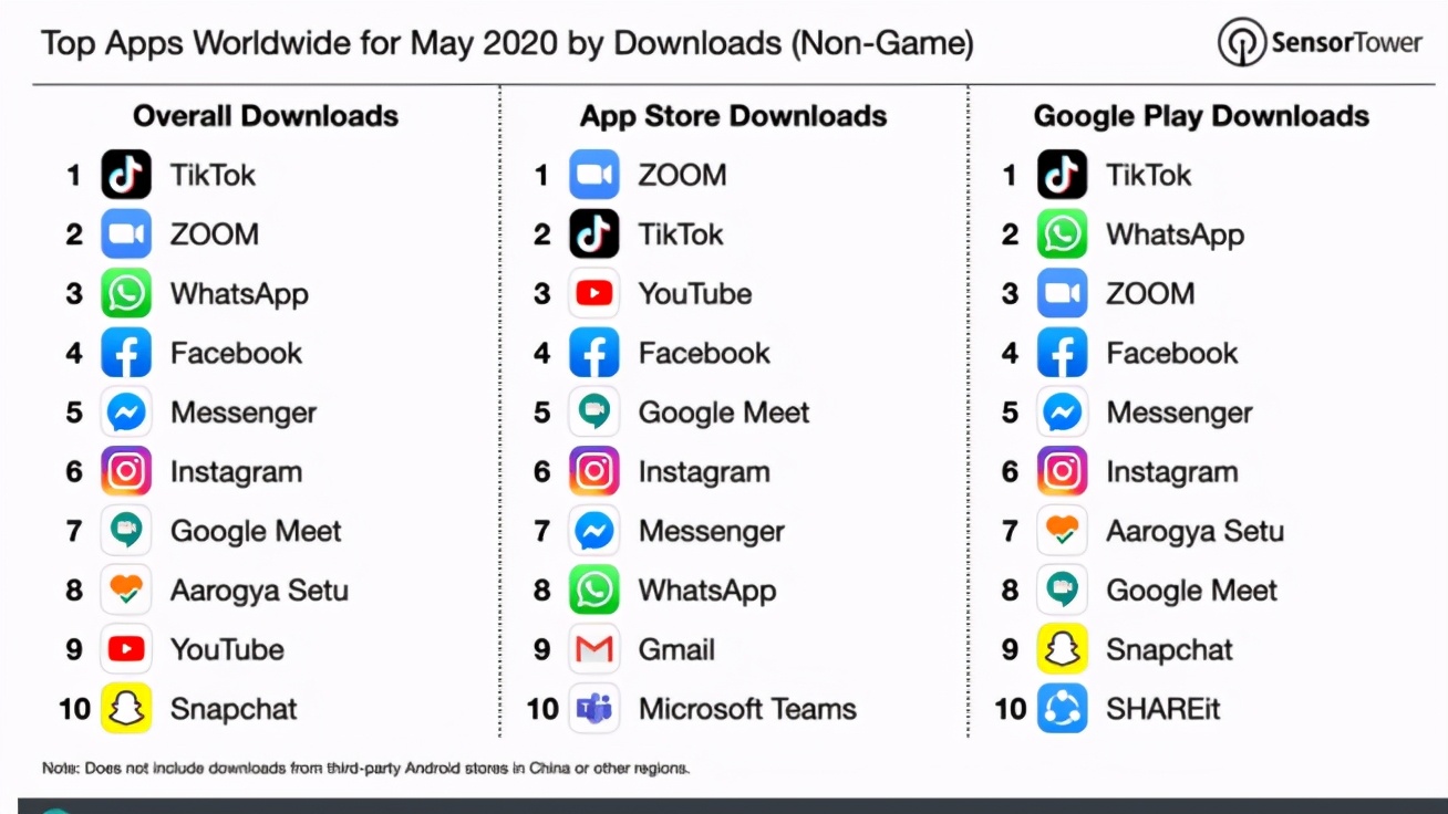 海外抖音Tiktok已经横扫欧洲市场