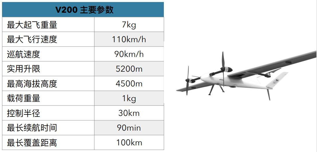 V200测绘无人机
