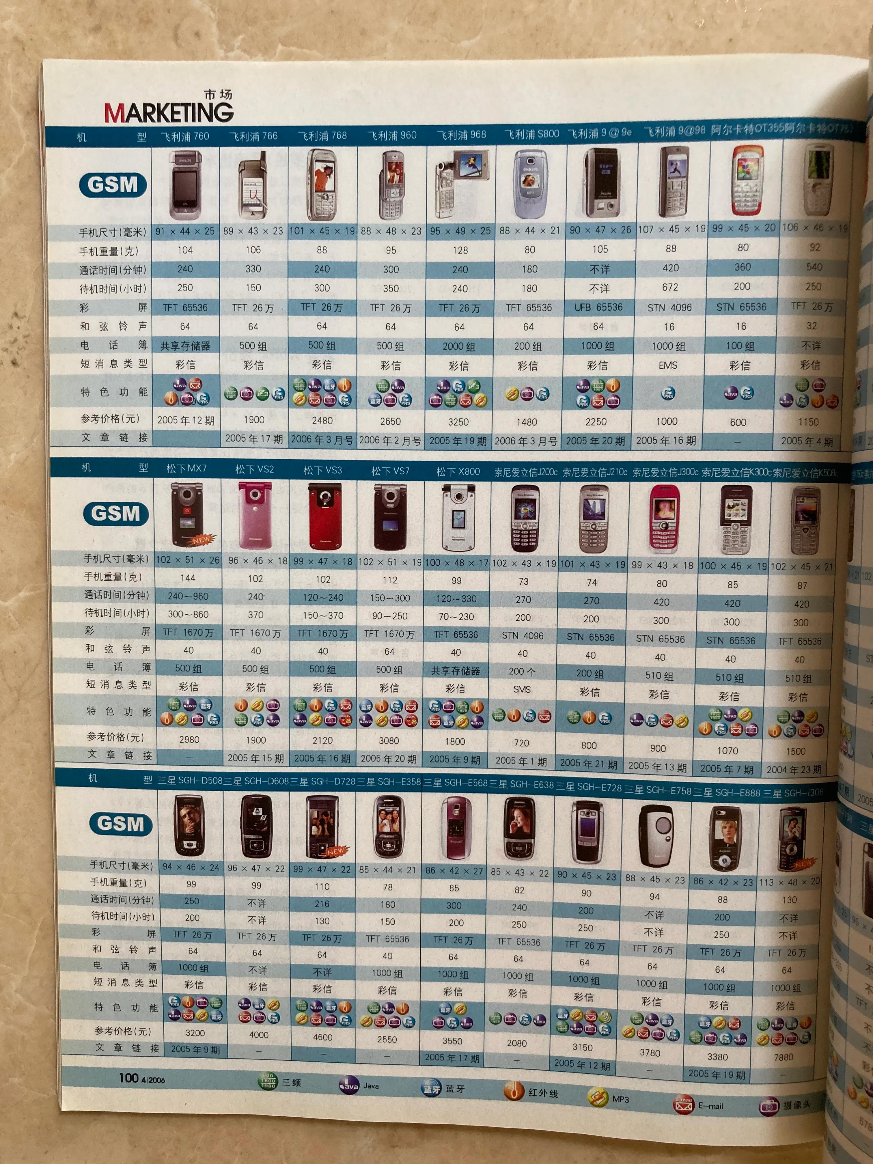 还记得2005年的手机什么样子吗？（十四）