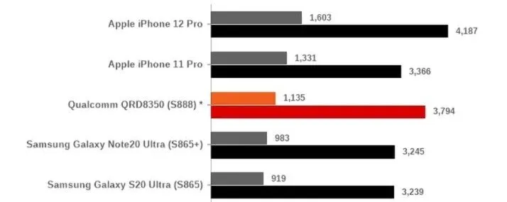 除了iPhone12，这些手机也开始疯狂降价