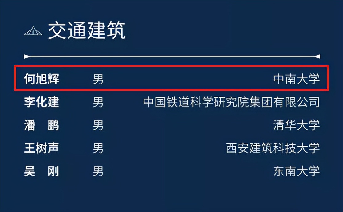 最新！又一项重磅名单揭晓，50位青年科学家上榜，每人奖金300万！