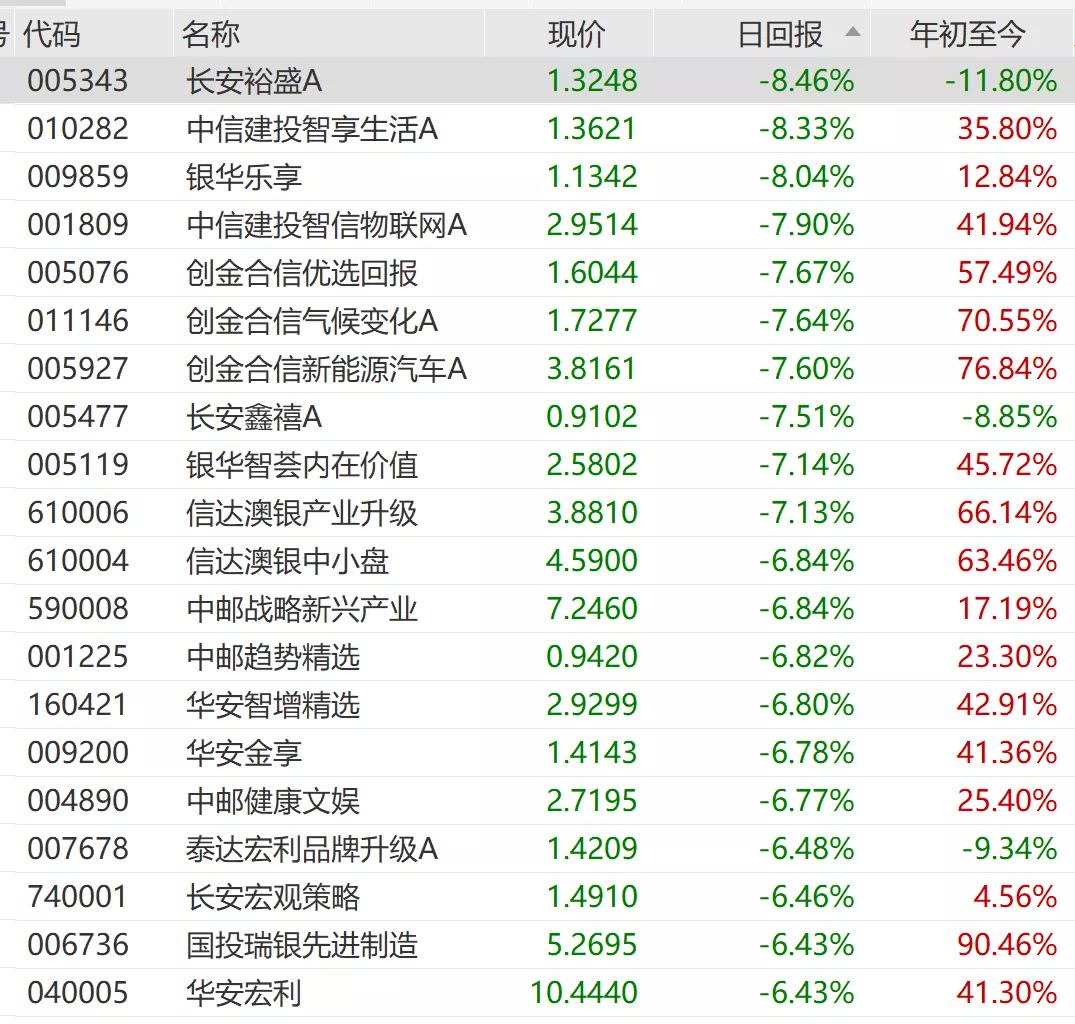 锂电概念突然急刹车！高歌猛进的新能源板块，要转折了吗？