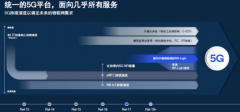 5G应用创新，迎来NR-Light新支点